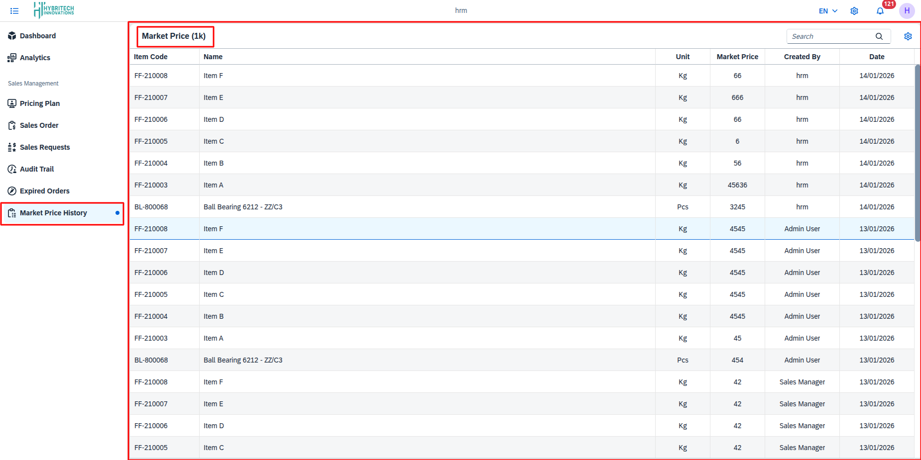 market price history