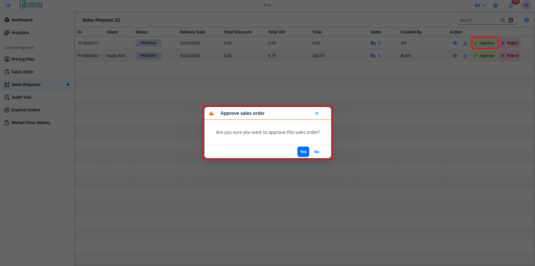 sales request approved